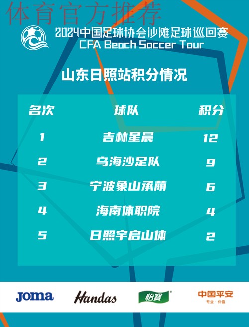 吉林星晨斩获2023沙足巡回赛·日照站冠军 沙足国家队主帅现场遴选