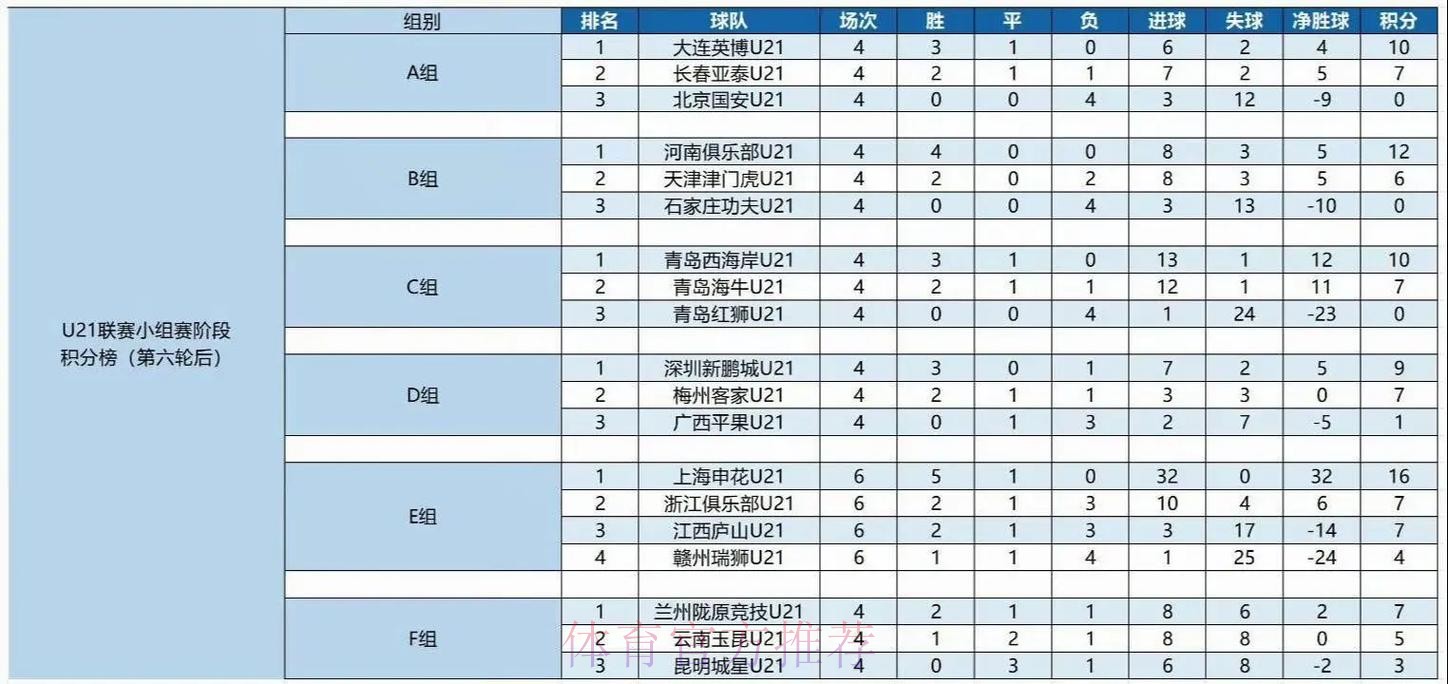 第一届全国青运会足球项目预赛分组揭晓 第一届全国青运会足球项目预赛分组揭晓