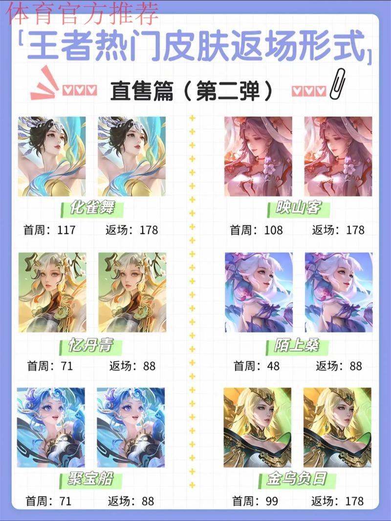 貂蝉登场十周年赛场数据：Cat使用场次最多，你对貂蝉有何赛场印象？