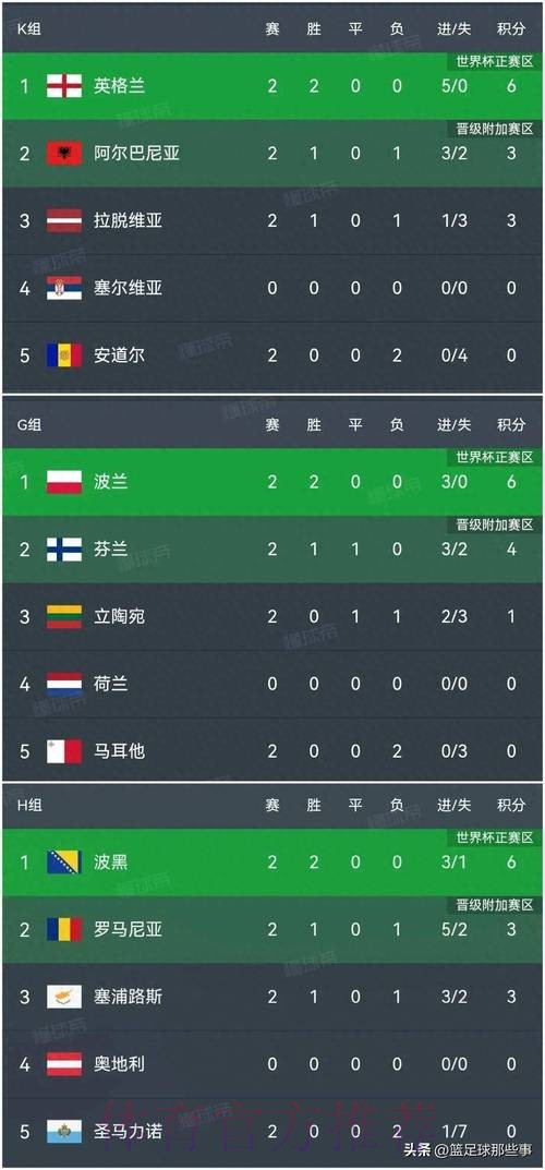 世界杯比分实时热门