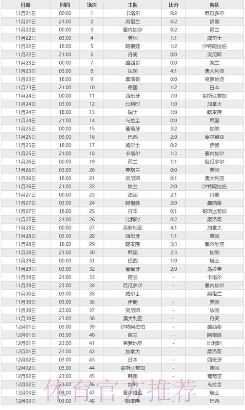 世界杯比分实时热门