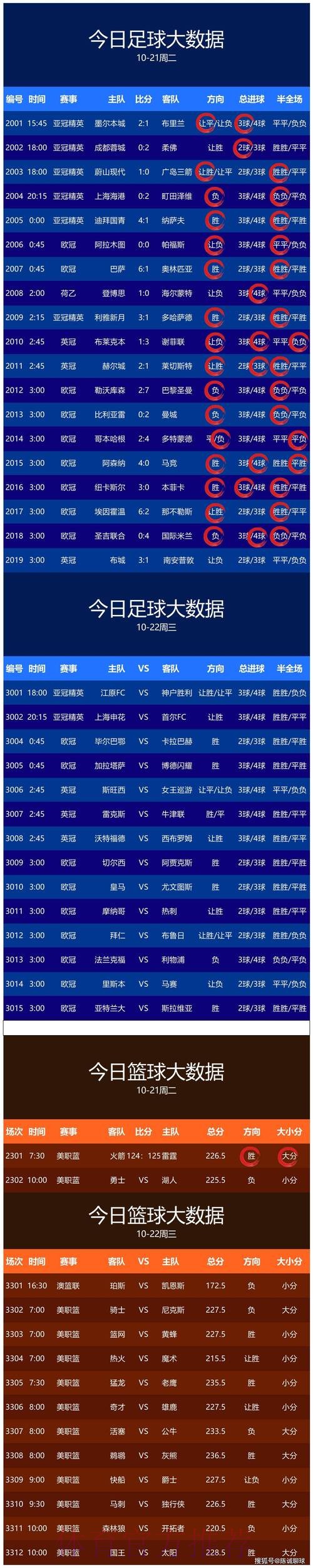 世界杯比分实时热门